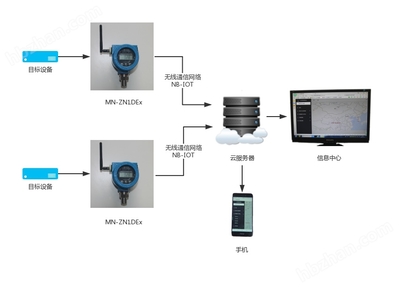 MN-ZN1DEx 應用軟件 高效數(shù)據(jù)處理與智能分析解決方案
