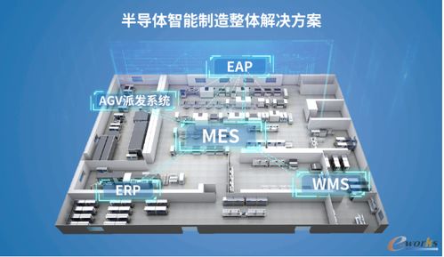 軒田科技 功率半導(dǎo)體封裝測試智能工廠的軟件最優(yōu)解